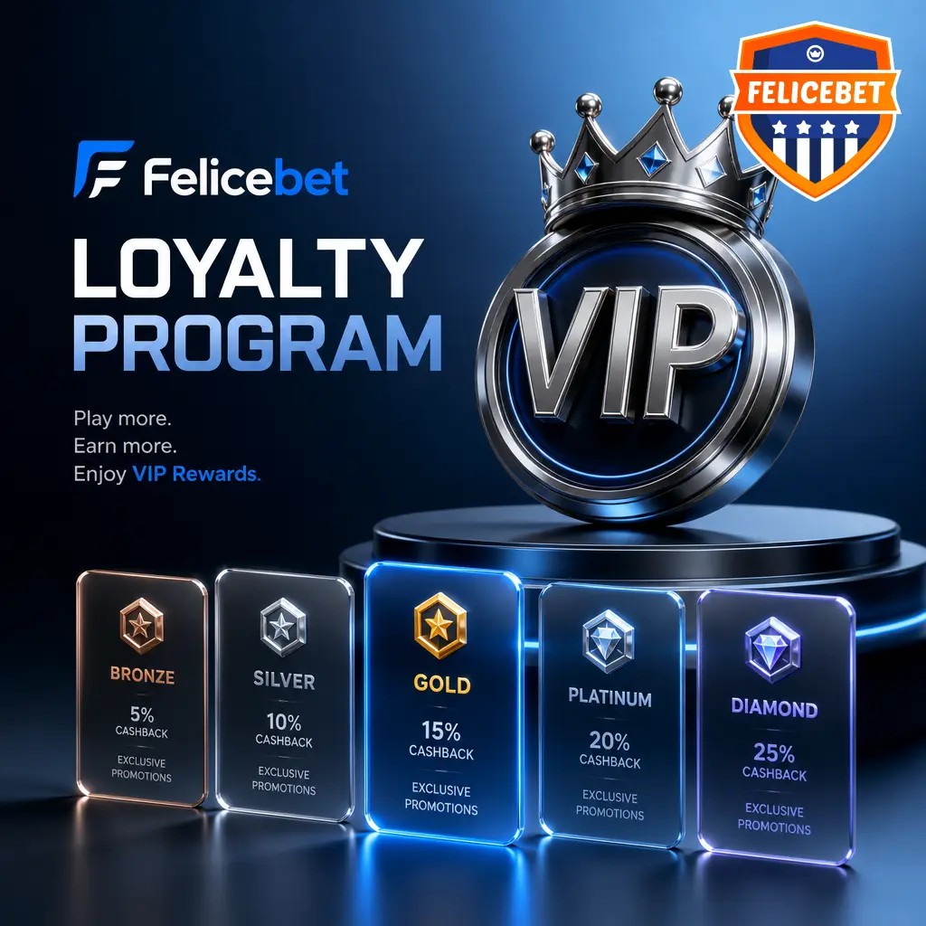 Felicebet tiered VIP loyalty program showing Bronze to Diamond levels with points, perks, and reward details